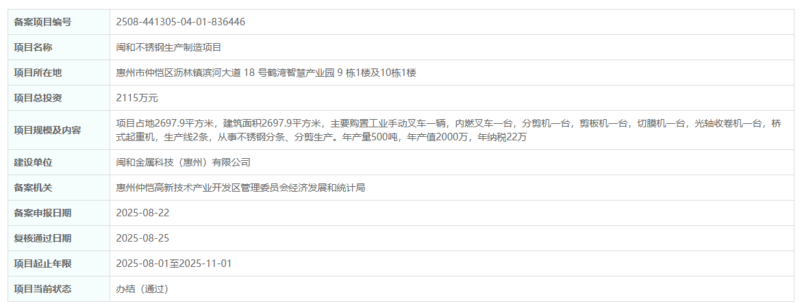 閩和金屬科技（惠州）有限公司閩和不銹鋼生產(chǎn)制造項(xiàng)目備案復(fù)核獲通過